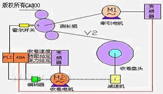 臺達(dá)工控產(chǎn)品 為弱電系統(tǒng)提供整體配套的自動化解決方案