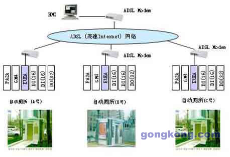 LS(LG)PLC在廁所自動(dòng)控制系統(tǒng)中的應(yīng)用方案
