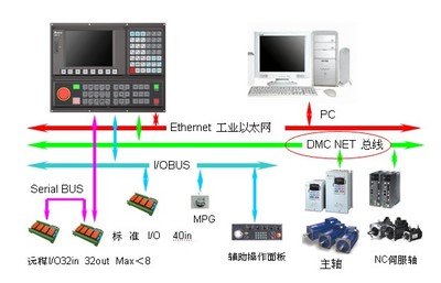 臺(tái)達(dá)自動(dòng)化攜強(qiáng)大陣容亮相第十屆中國國際機(jī)床工具展，聚焦弱電系統(tǒng)新未來